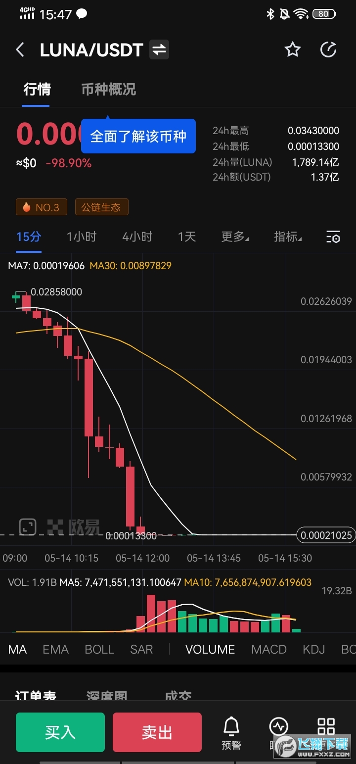 excel制作资金曲线图